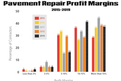 Top Contractor Pavement Repair Chart