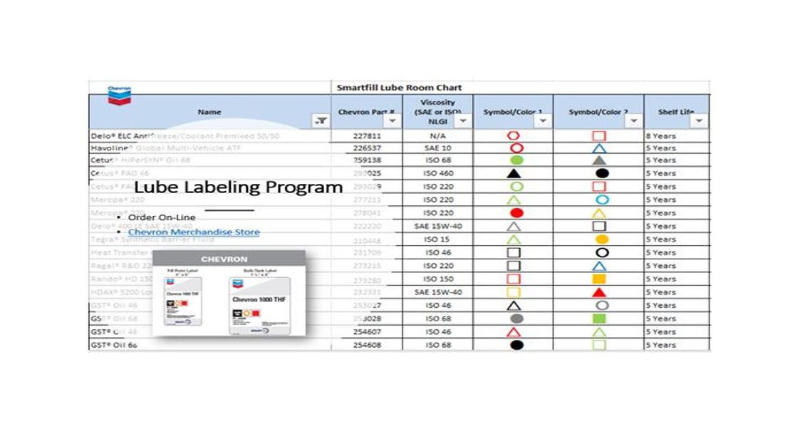 Two top suggestions to improve lubricant storage is to use a lube room chart and corresponding labeling system.