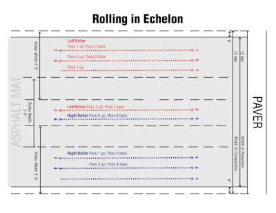 Echelon Rolling Drawing 570fcc8567938