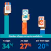 A downloadable infographic is available from TRUCE Software highlighting survey results.