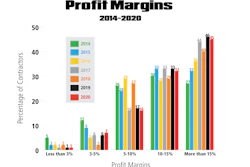 Intro Profit Margins Graph 2020