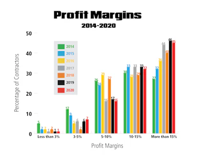 Intro Profit Margins Graph 2020