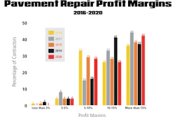 Pavement Repair Profit Margins Graph