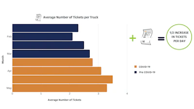 Graph 2
