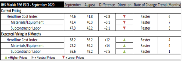 Ihs Markit Peg Ecci September 2020
