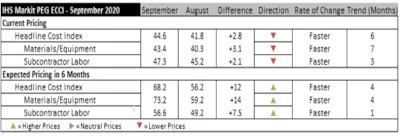 Ihs Markit Peg Ecci September 2020