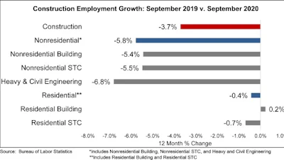 Abc Jobs Graph 10 2 2020