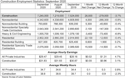Abc Jobs Table 10 2 2020