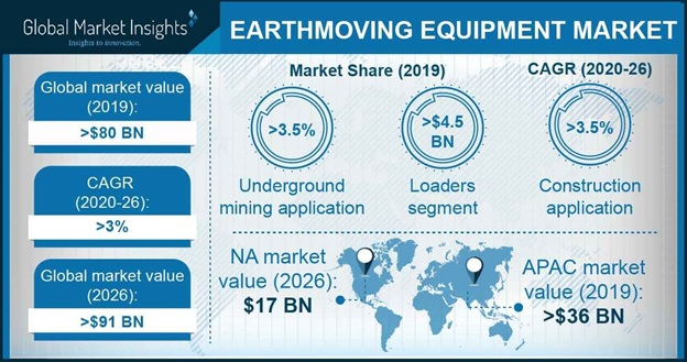 Earthmoving Equipment Market