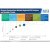 Remote Construction Market
