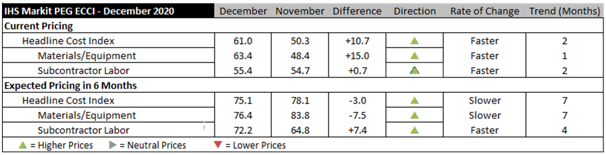 Ihs Markit Dec