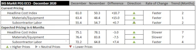 Ihs Markit Dec