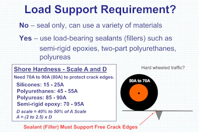 A Summary of Concrete Crack Repair Options-Load Support Requirement