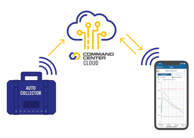 The COMMAND Center Cloud