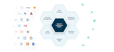 Egnyte Industry Platform Image