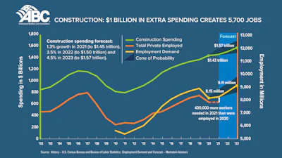 Abc Spending Jobs 2021