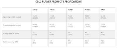 Cat Cold Planer Product Specs