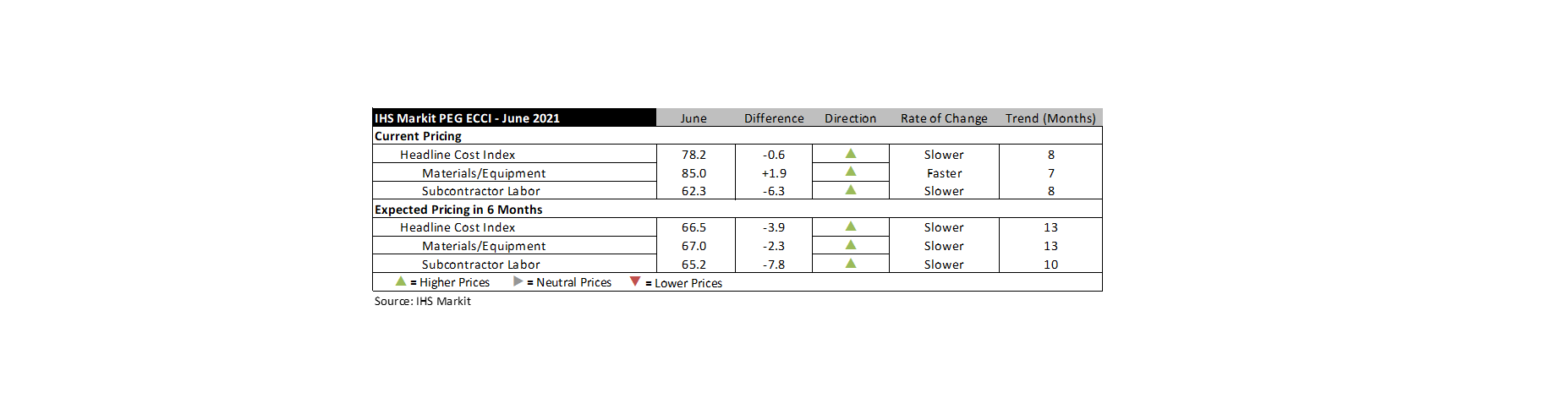 Ihs Markit June Costs