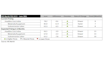 Ihs Markit June Costs