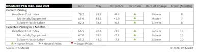 Ihs Markit Chart