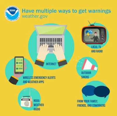 National Weather Service alerts