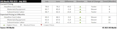 Ihs Markit