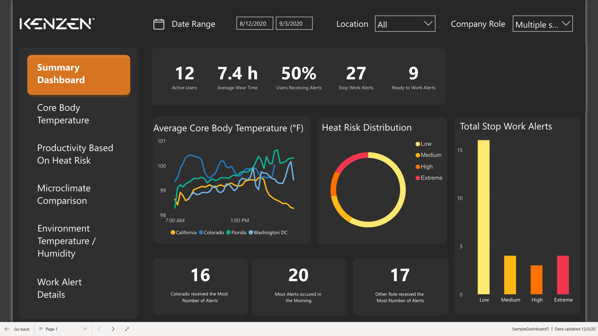 Kenze Analytics Dashboard