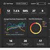 Kenze Analytics Dashboard