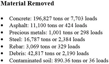 Materials Removed