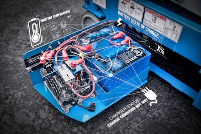 Fleet managers can utilize Genie Lift Connect data to better understand their fleet health and improve machine utilization.