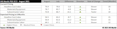 Ihs Cost Index