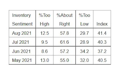 ISM PMI Services Report Inventory Sentiment