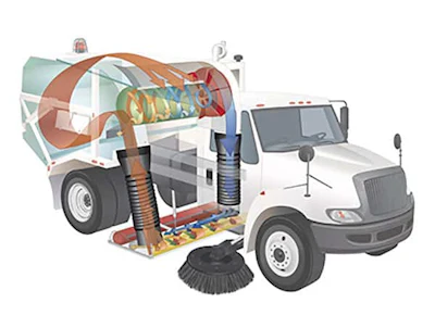 The closed-loop regenerative air system uses the force of a high velocity controlled jet of air created by the powerful blower wheel.