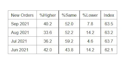 Services Pmi New Orders