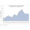Spending Graph 11 1 21