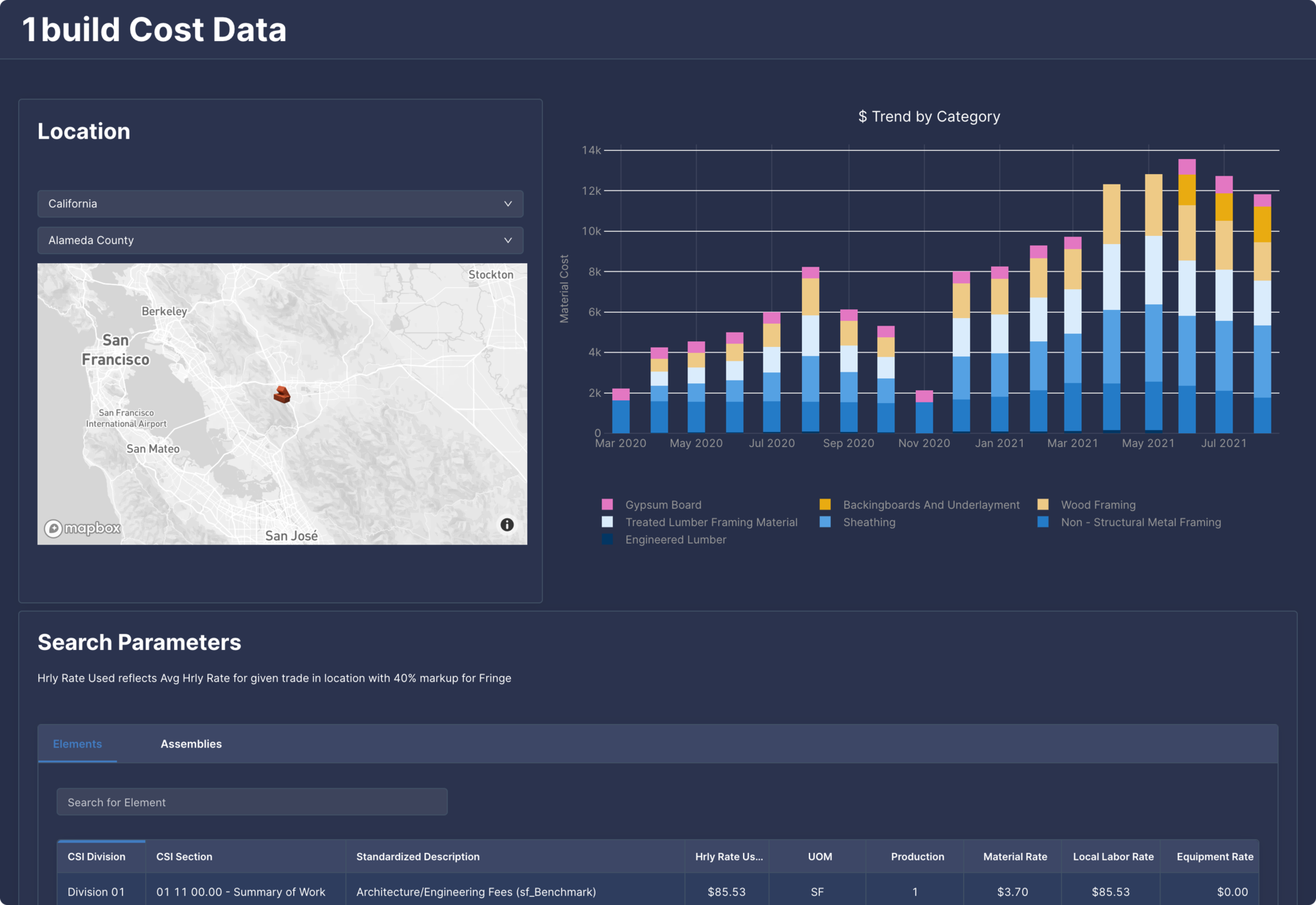 Cost Data (1)