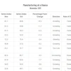 Manufacturing At a Glance