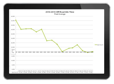 Earthwave Technologies FleetWatcher Slashes Idle Time