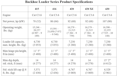 Backhoe Specs 5e65cffb89846