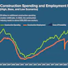 Construction Spending 2022