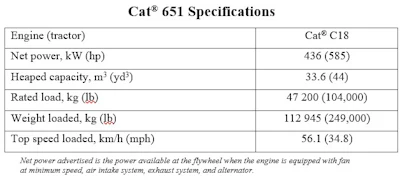 Cat 651 Wts Specs