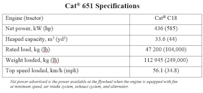 Cat 651 Wts Specs