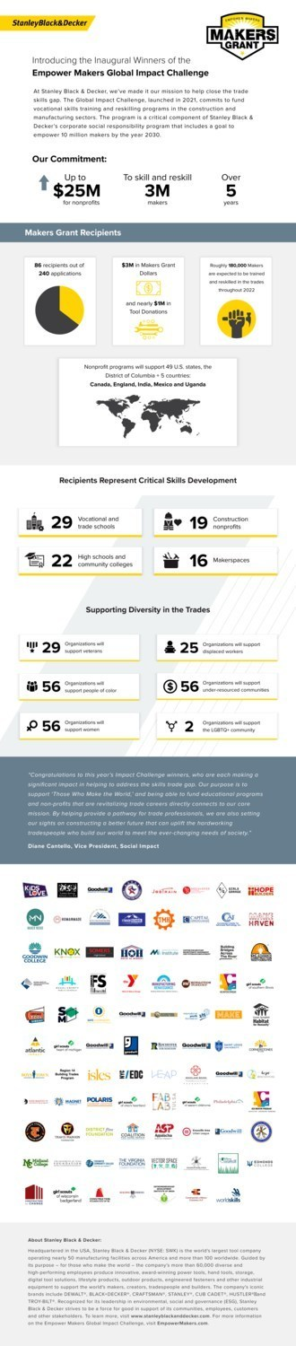 Impact Challenge Compressed Infographic