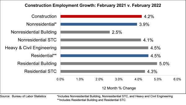 Jobs Graph 3 4 22