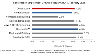 Jobs Graph 3 4 22