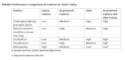 Derq Figure 1