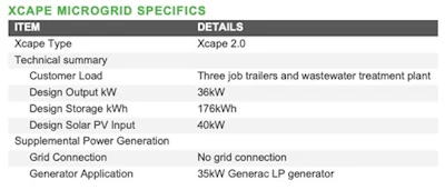 En Tech Microgrid Specifics