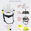 Pip Launches New Rocky Safety Helmet With Mips