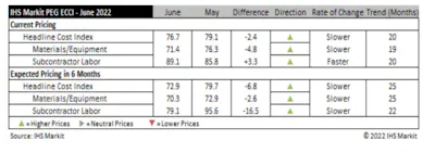 IHS Markit