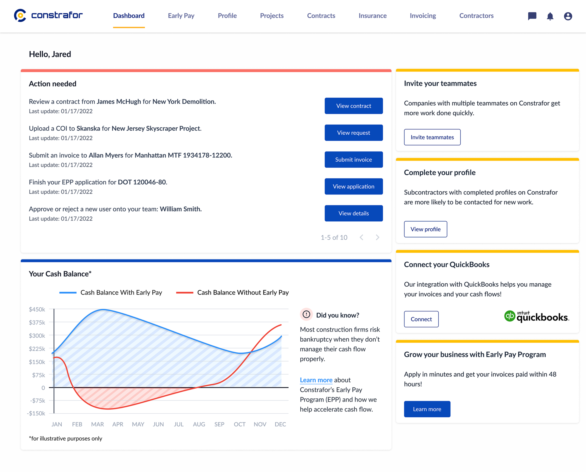 Sub Dashboard